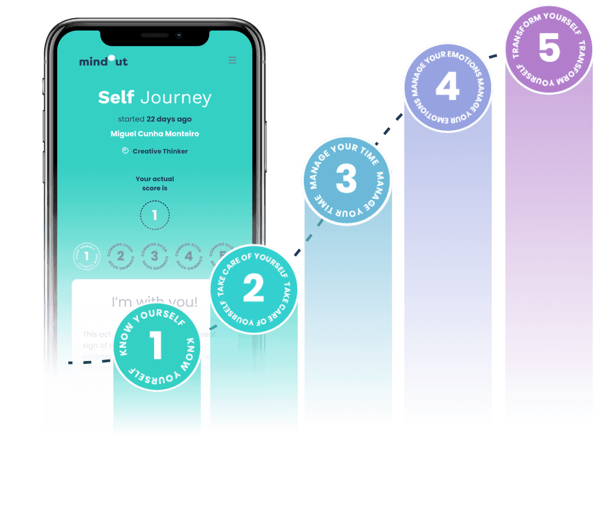 Take the special part of guiding all mindout users in this journey through transformation